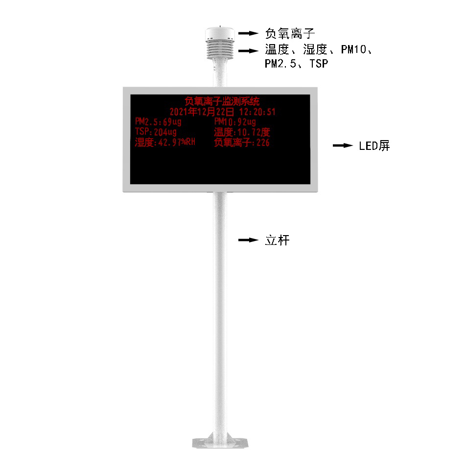 負(fù)氧離子監(jiān)測(cè)站產(chǎn)品結(jié)構(gòu)圖