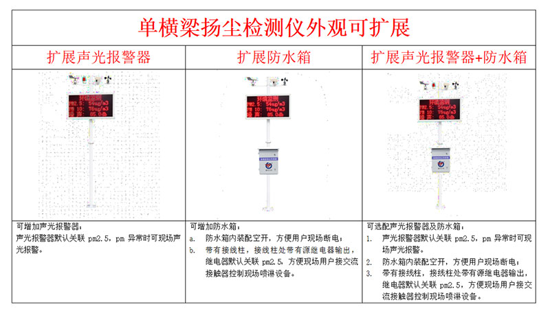 揚塵監(jiān)測設(shè)備安裝