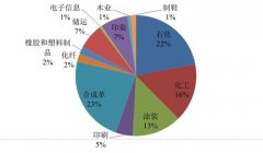 環(huán)保治理 監(jiān)測先行 風途voc在線監(jiān)測儀即將揚帆起航