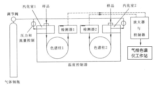 vocs在線監(jiān)測設(shè)備